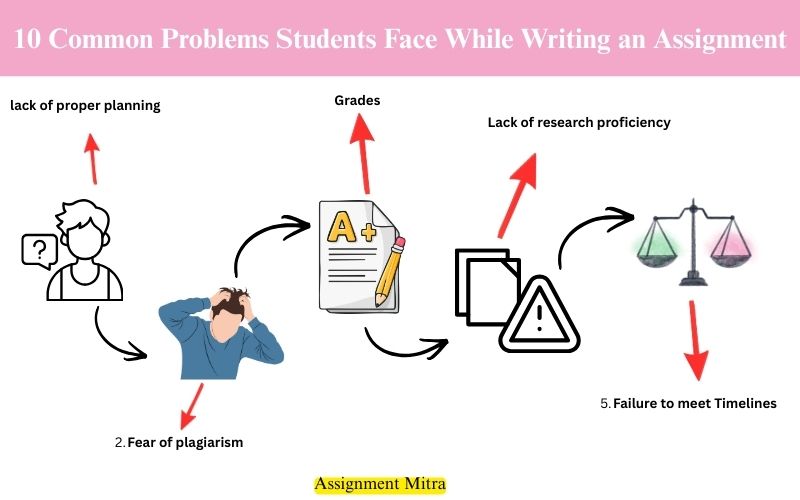 10 Common Problems Students Face While Writing an Assignment
