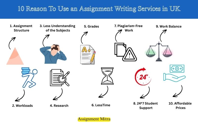10 Reason To Use an Assignment Writing Services in UK