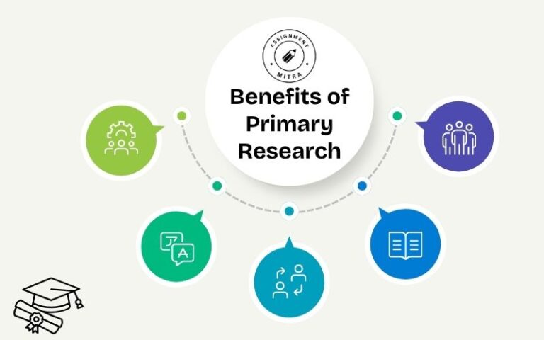 Benefits of Primary Research: Do’s and Don’ts Explained